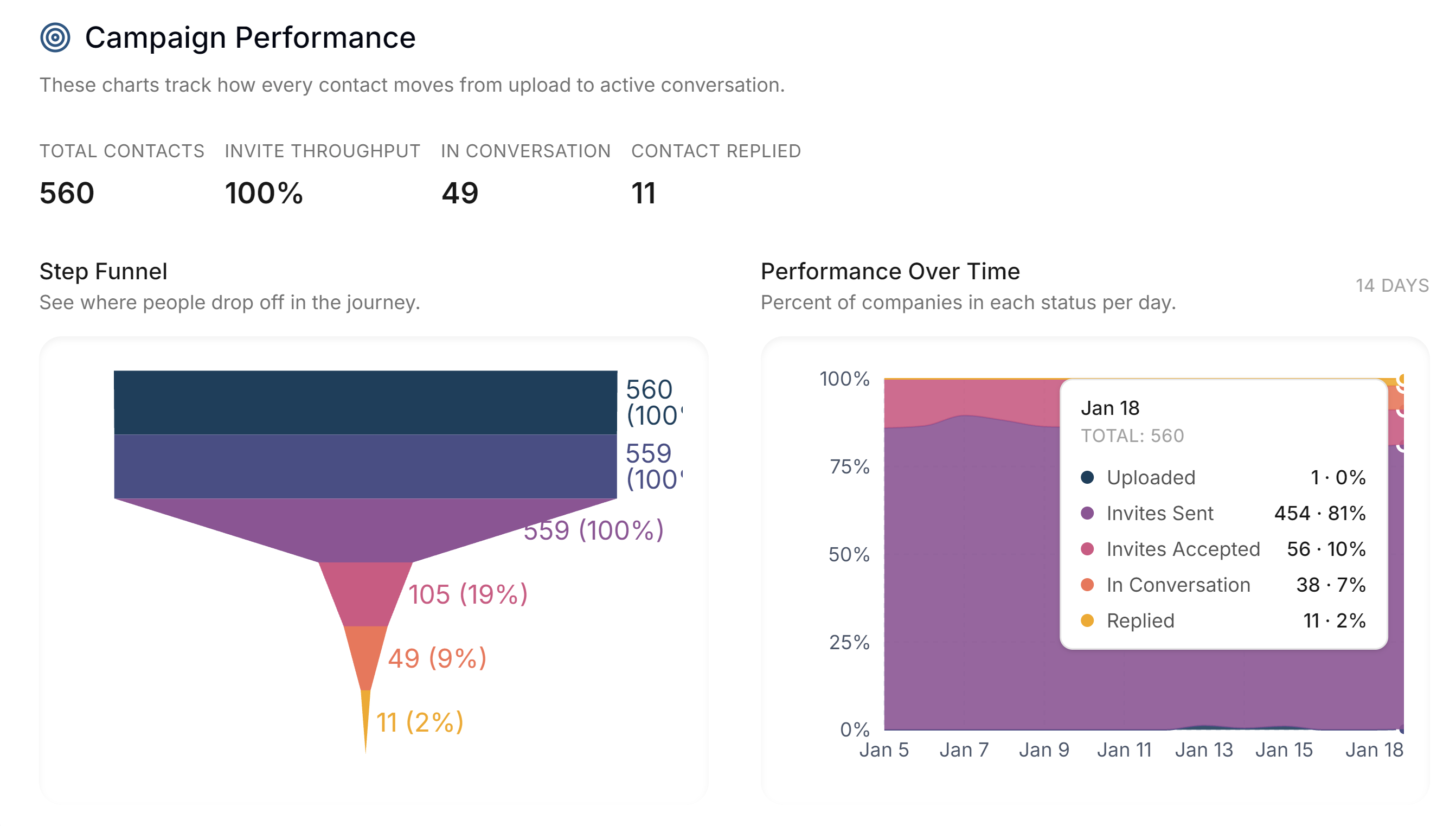 ReachRobin: Automated LinkedIn Outreach  gallery image