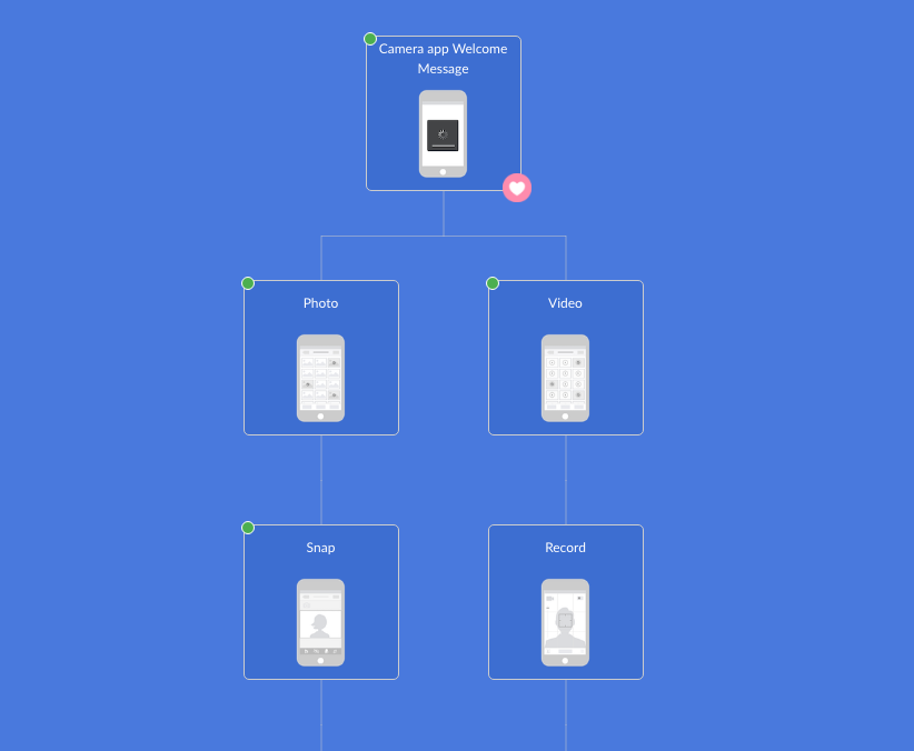 pros and cons of mockflow