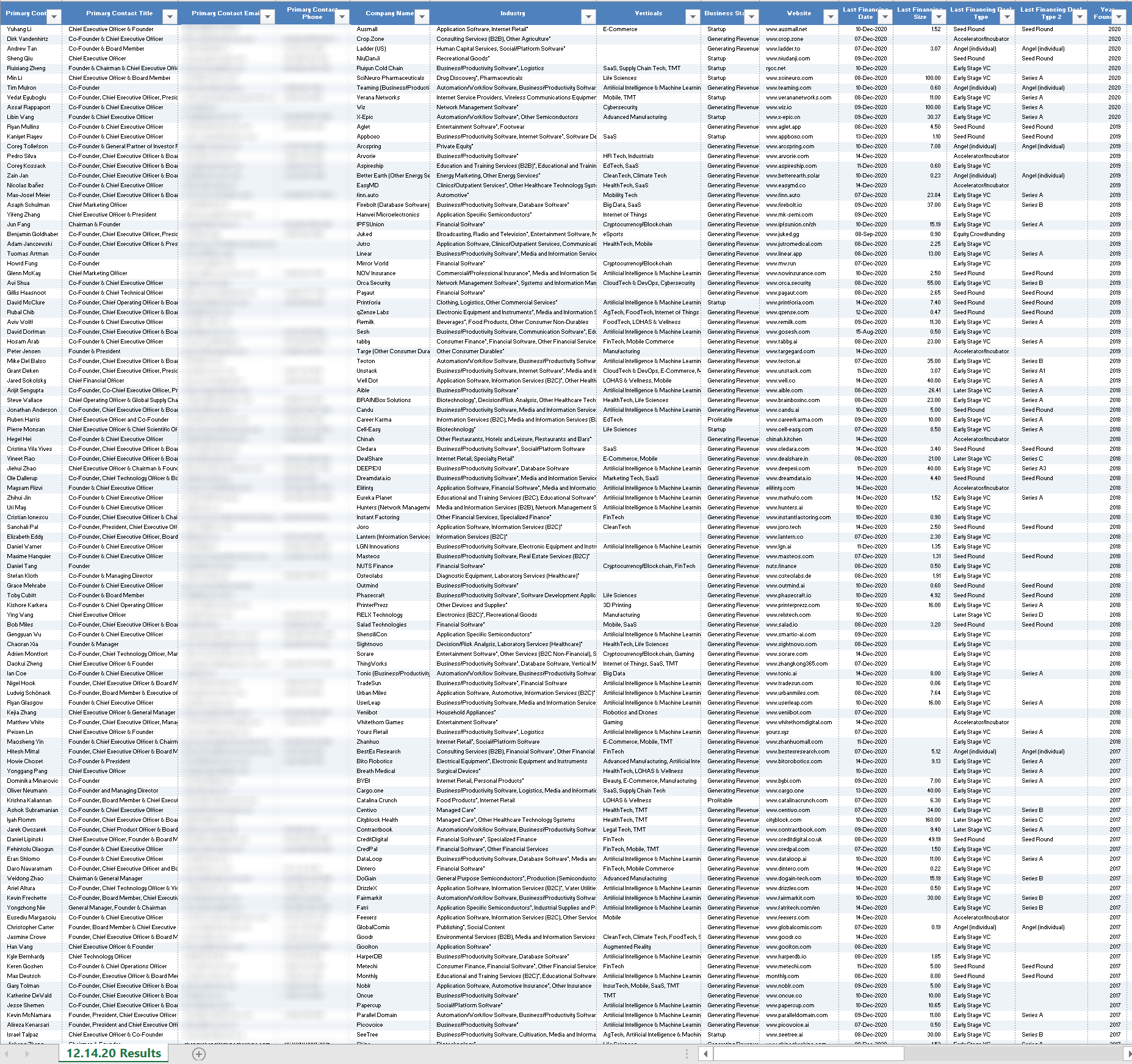 FinancedStartups gallery image