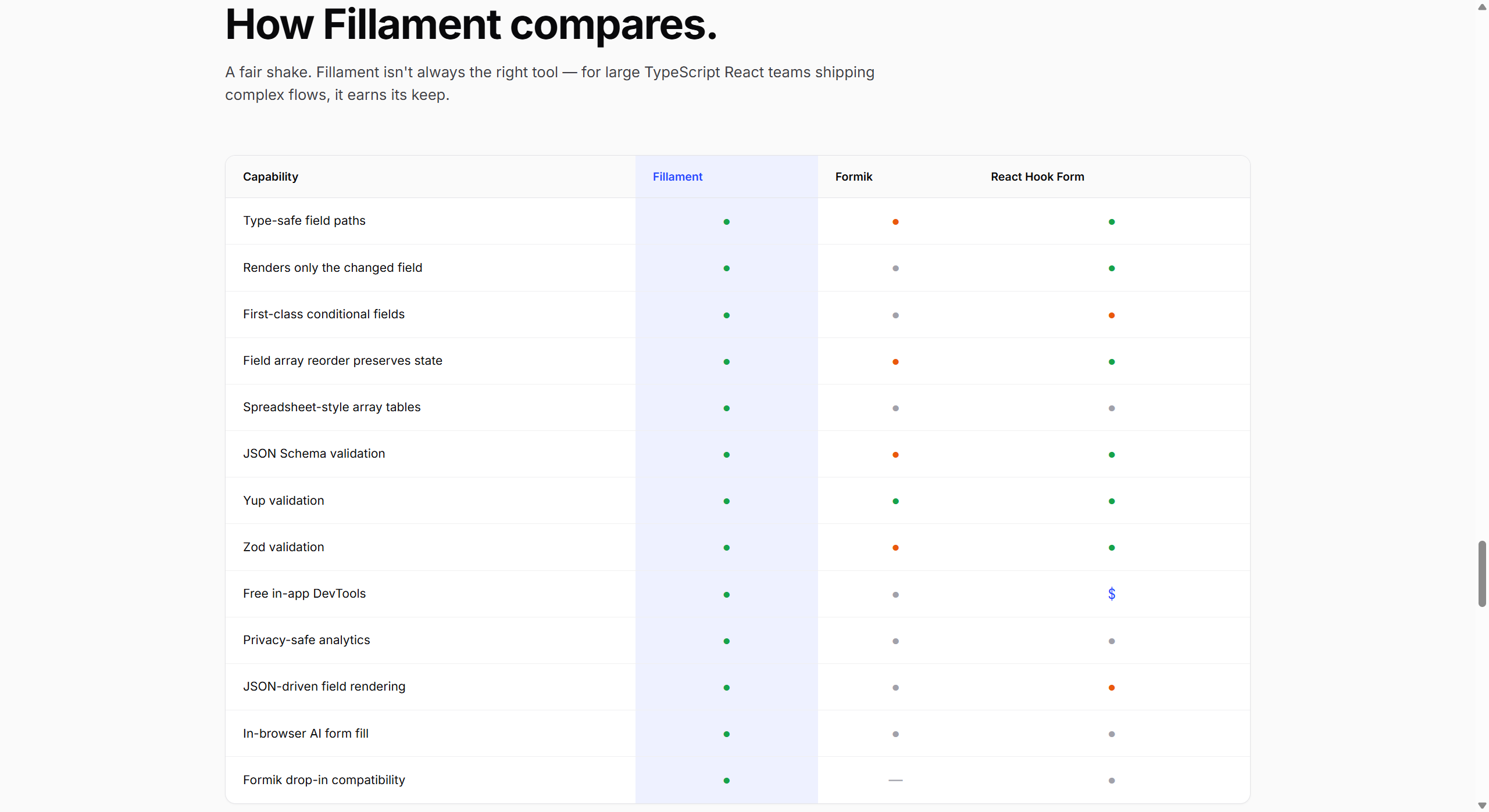 Fillament gallery image