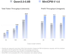 MiniCPM-V 4.6 gallery image