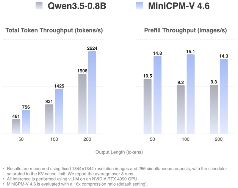 MiniCPM-V 4.6 screenshot 2