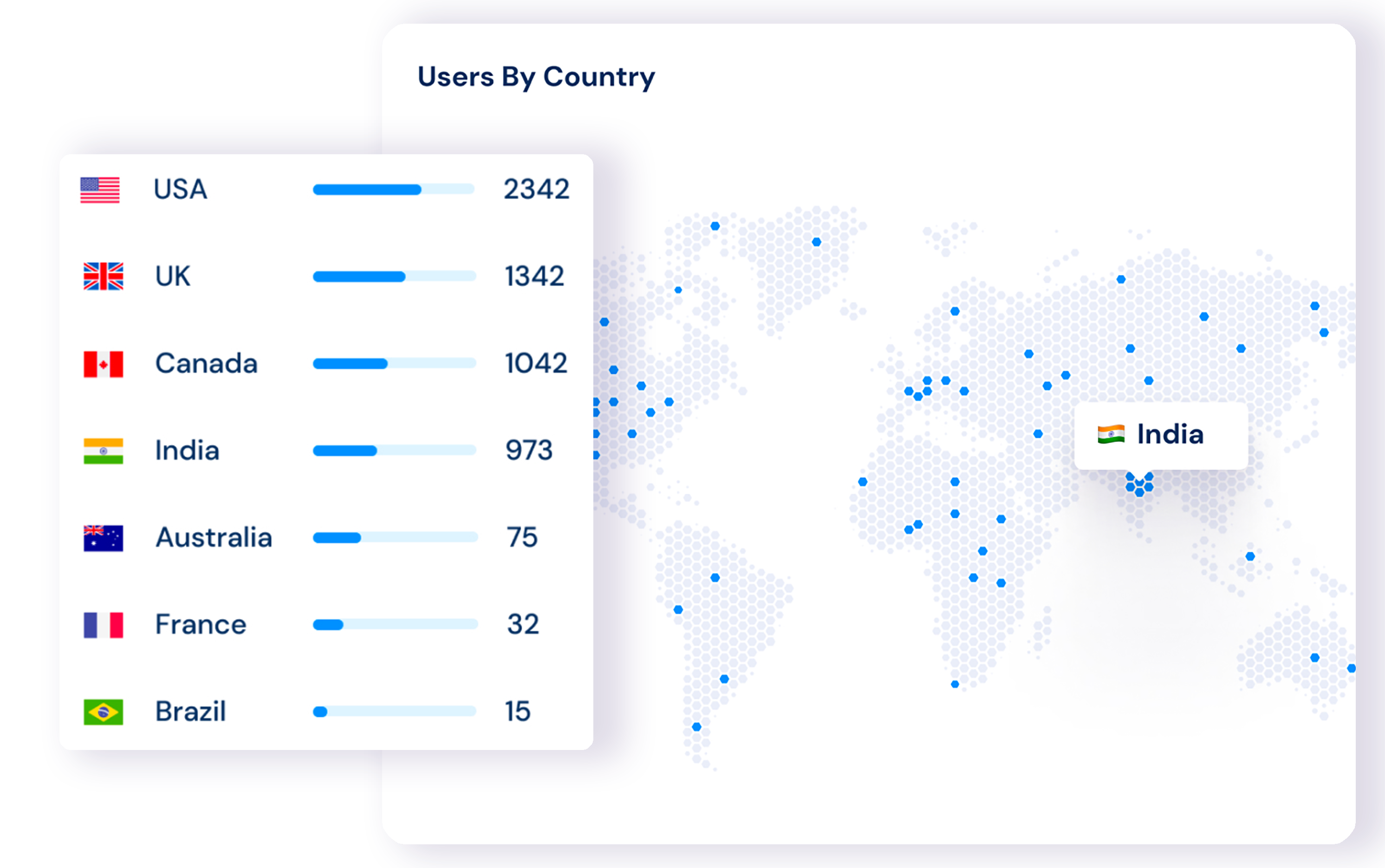 OnLinker - Get Website Visitors gallery image