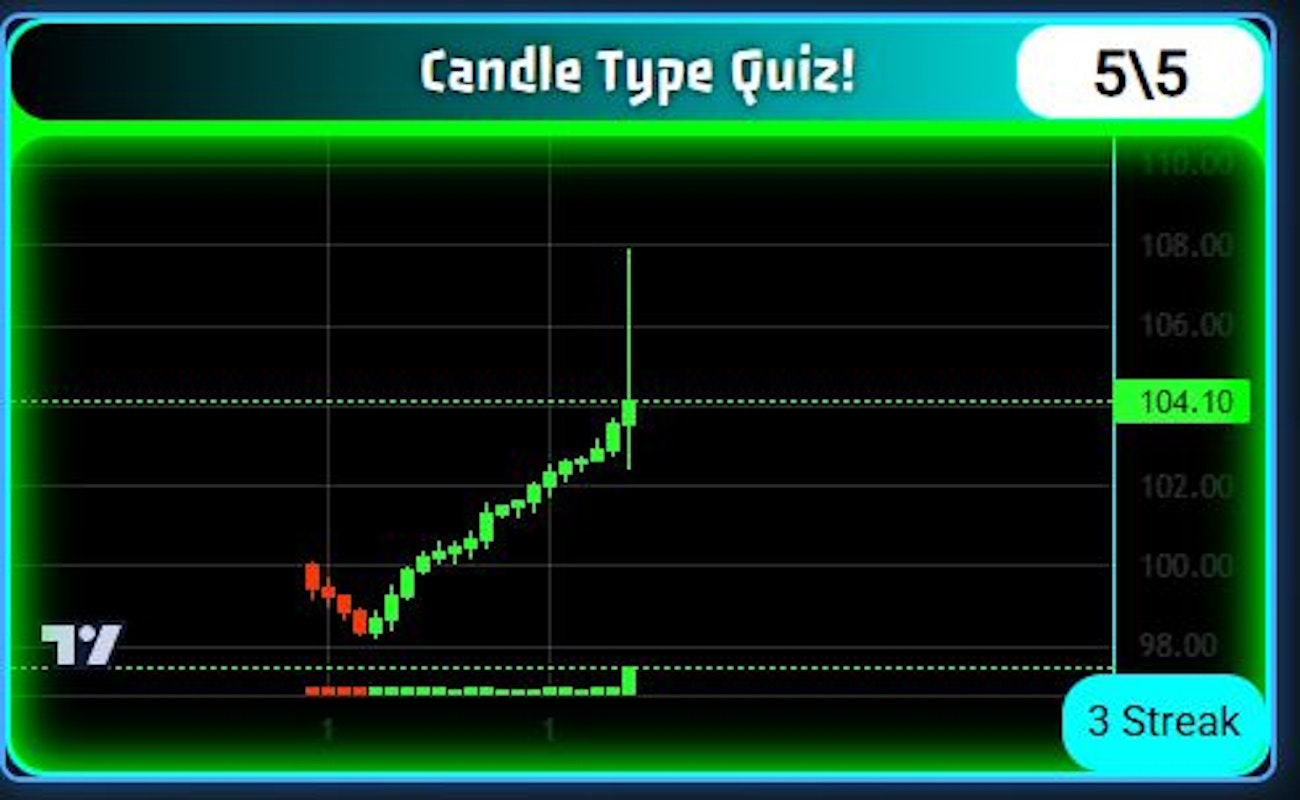 Média Widget de quiz de trading fintech - Widget interactif du quiz au chandelier.Outil JS EmbedDable 3