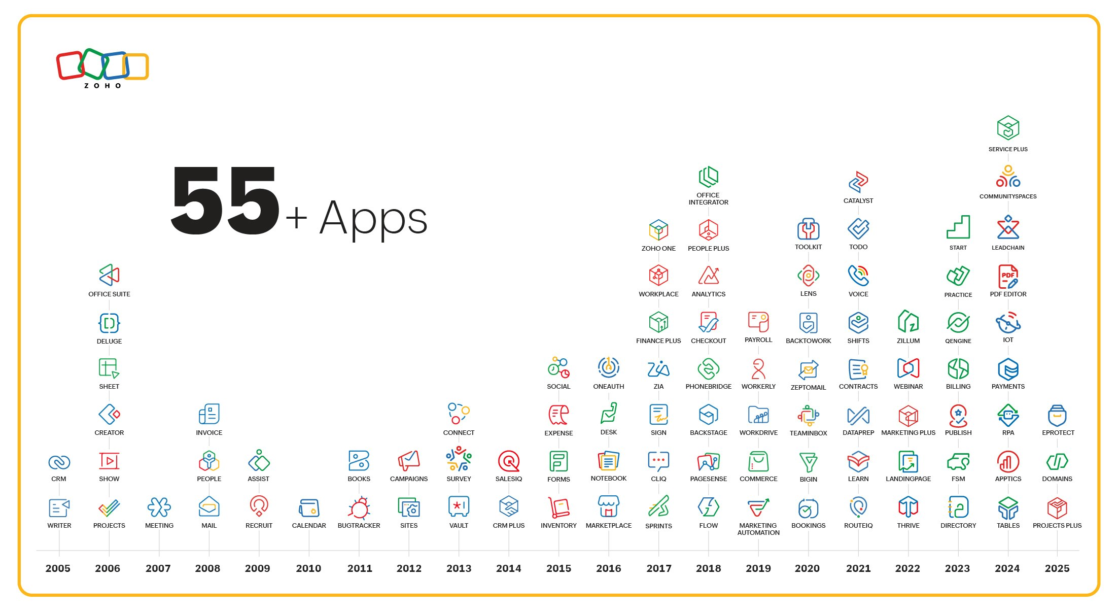Zoho Office Suite Image