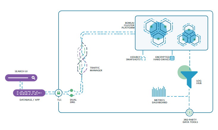 Bonsai gallery image
