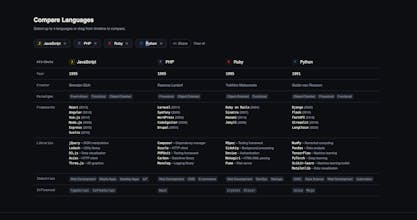 Programming Languages History gallery image