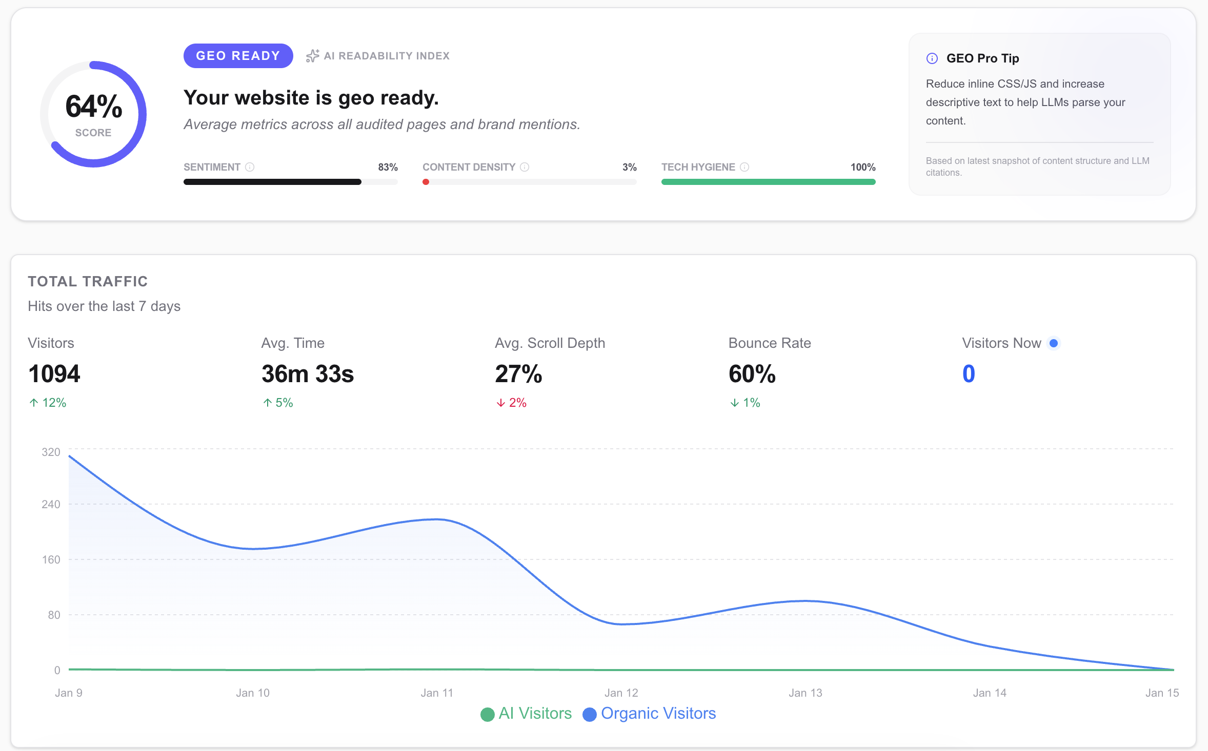 ViaMetric gallery image