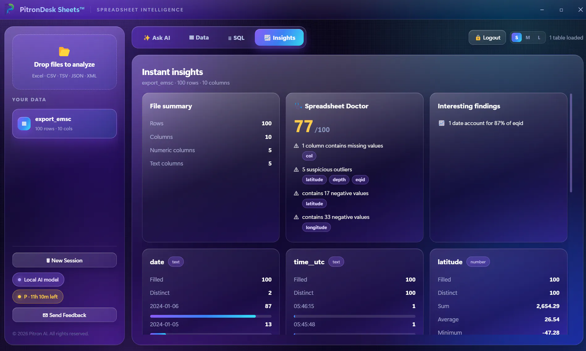 PitronDesk™ Sheets gallery image