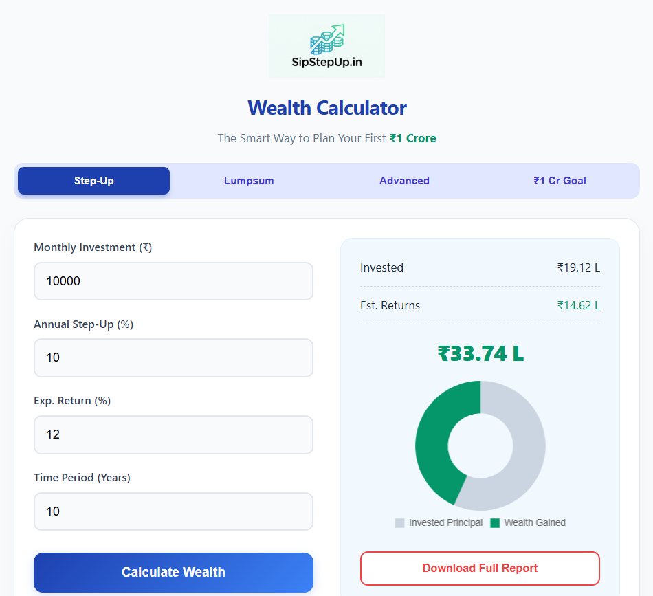 SIP Step-Up Calculator gallery image