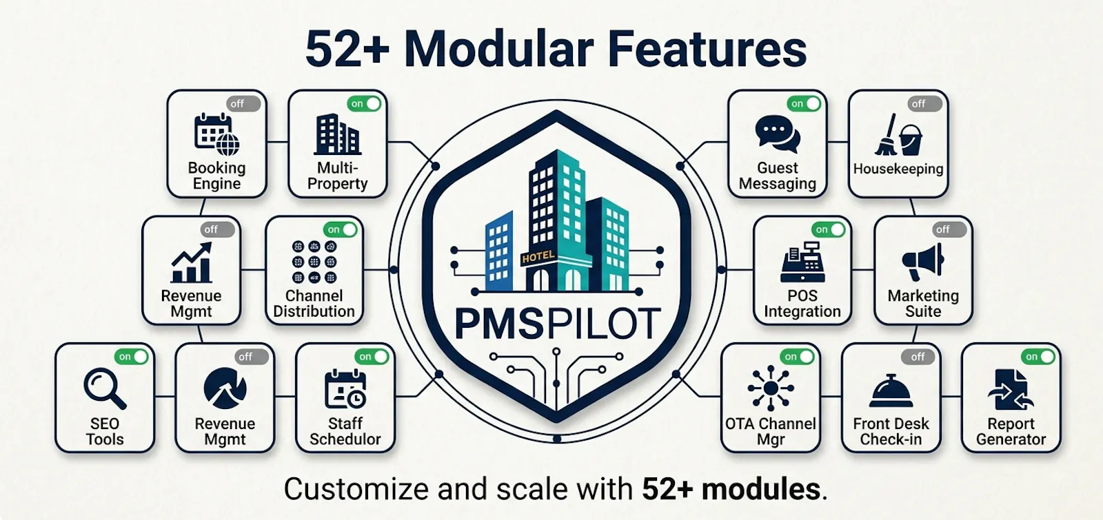 PMSPilot screenshot 1