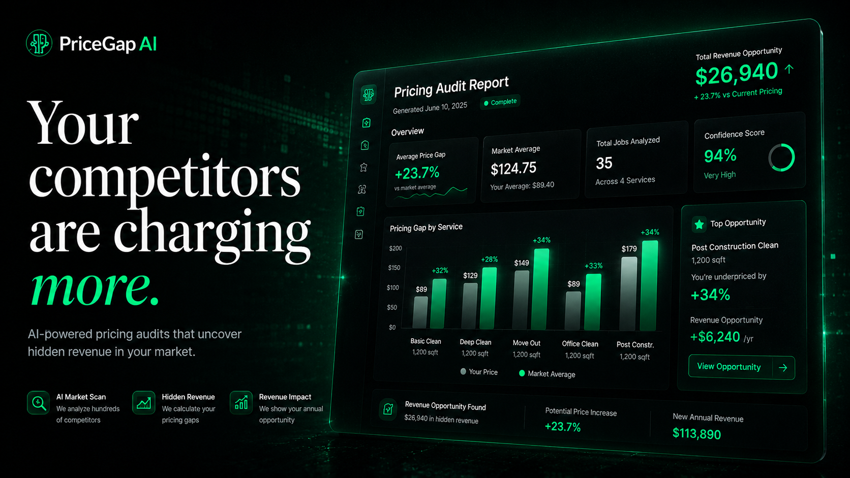 PRICEGAP AI 