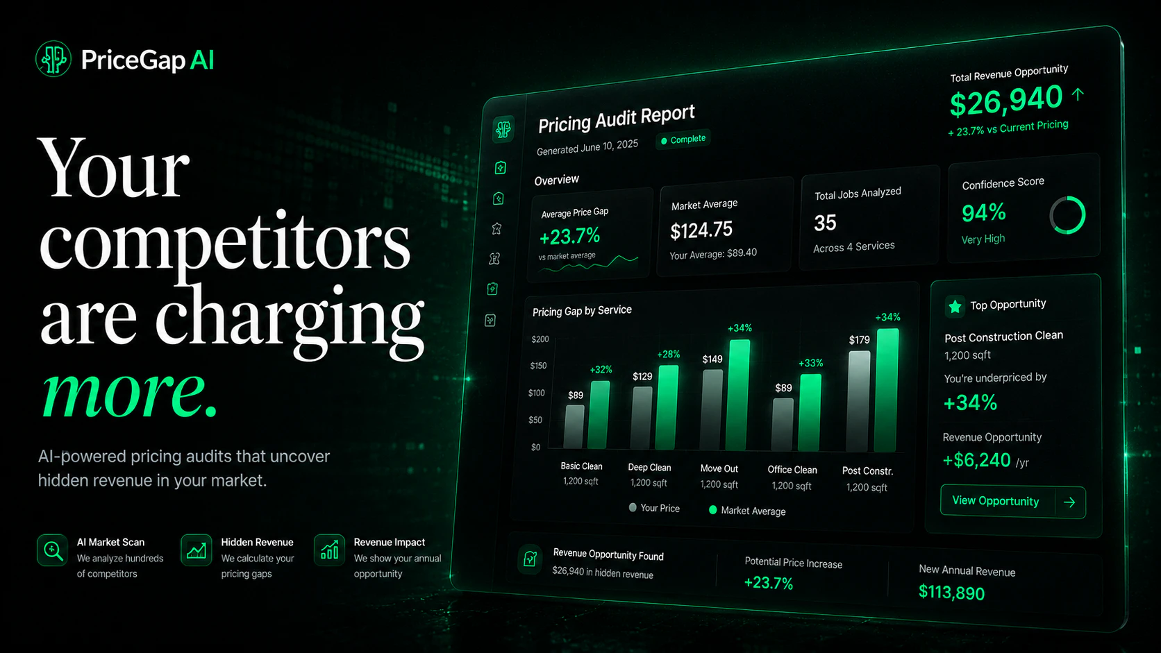 PRICEGAP AI 