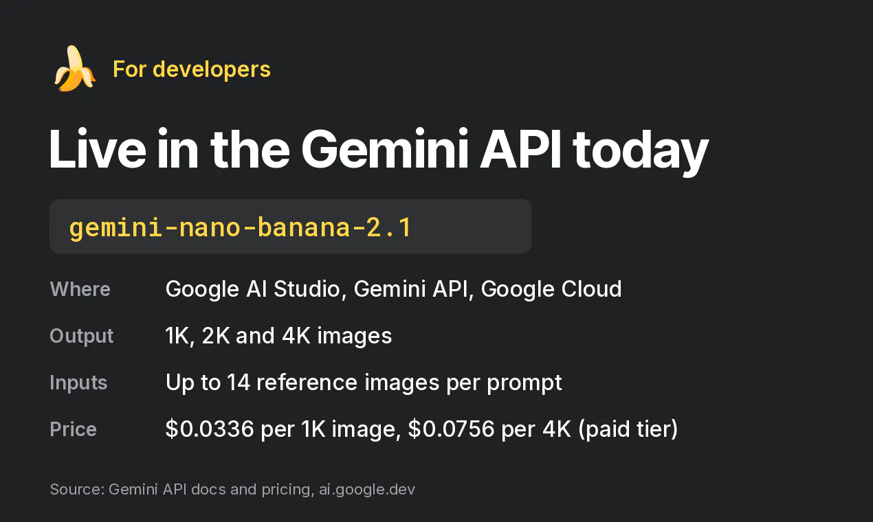 Nano Banana 2.1 gallery image