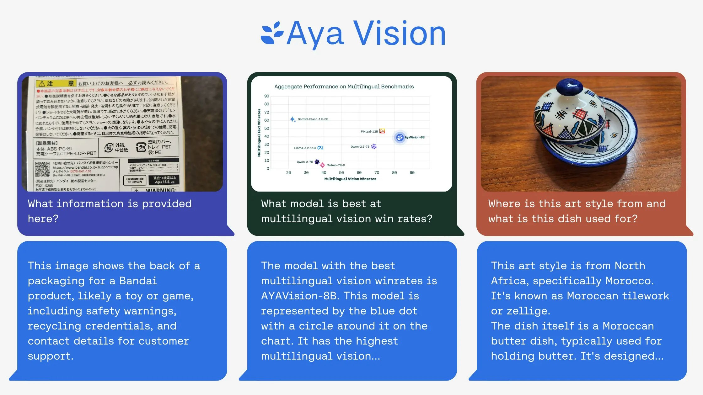 Aya Vision