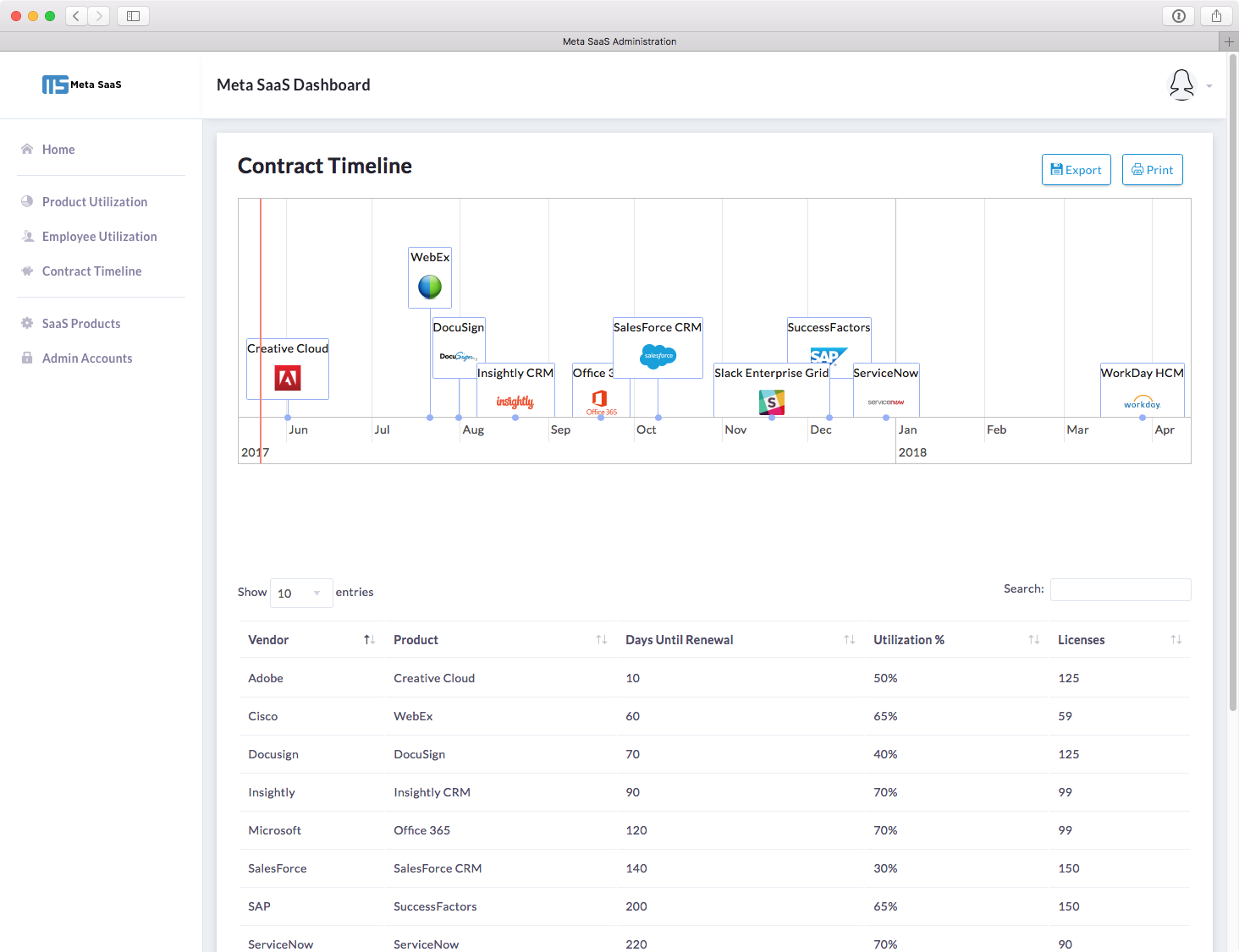 Meta SaaS gallery image
