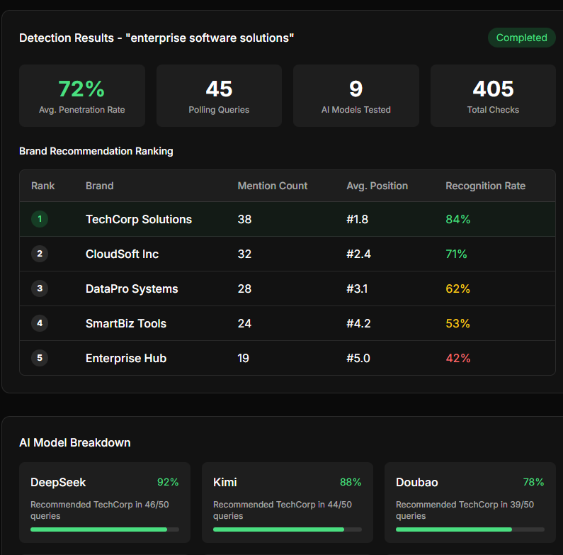 SHEEP-GEO gallery image