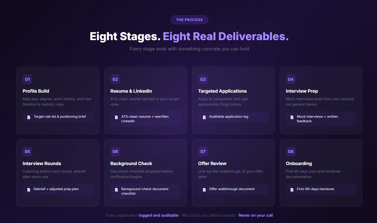 ZapKitt US Job Placement gallery image