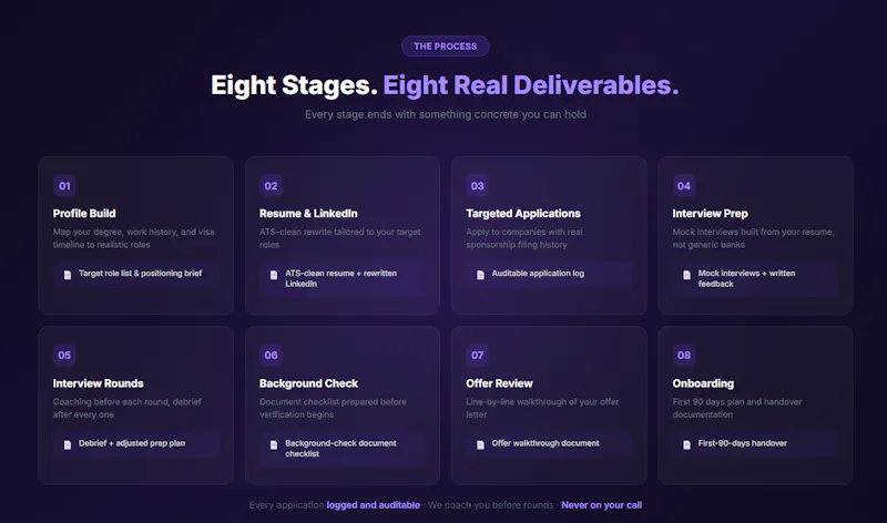 ZapKitt US Job Placement screenshot 2