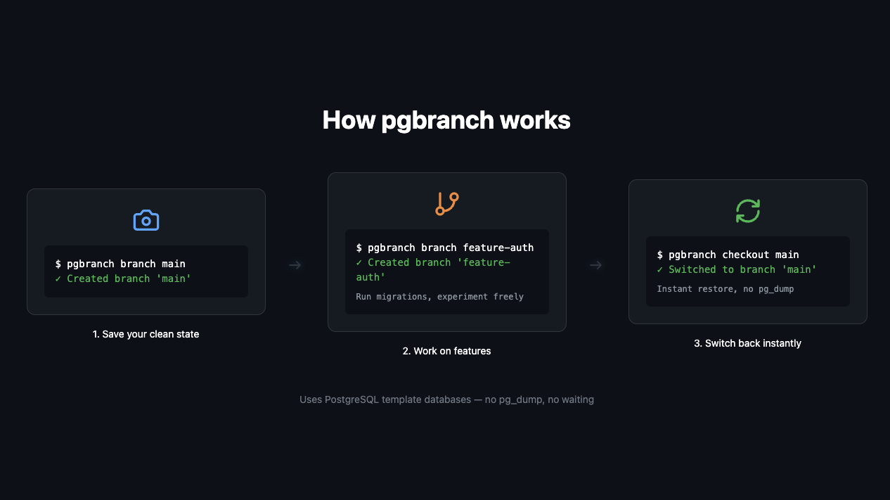 pgbranch gallery image