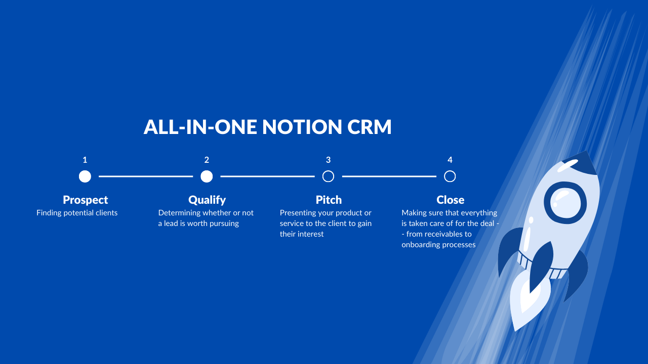 All-in-One Notion CRM media 2