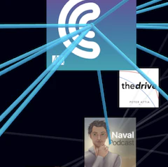 The Podcast Audience Graph