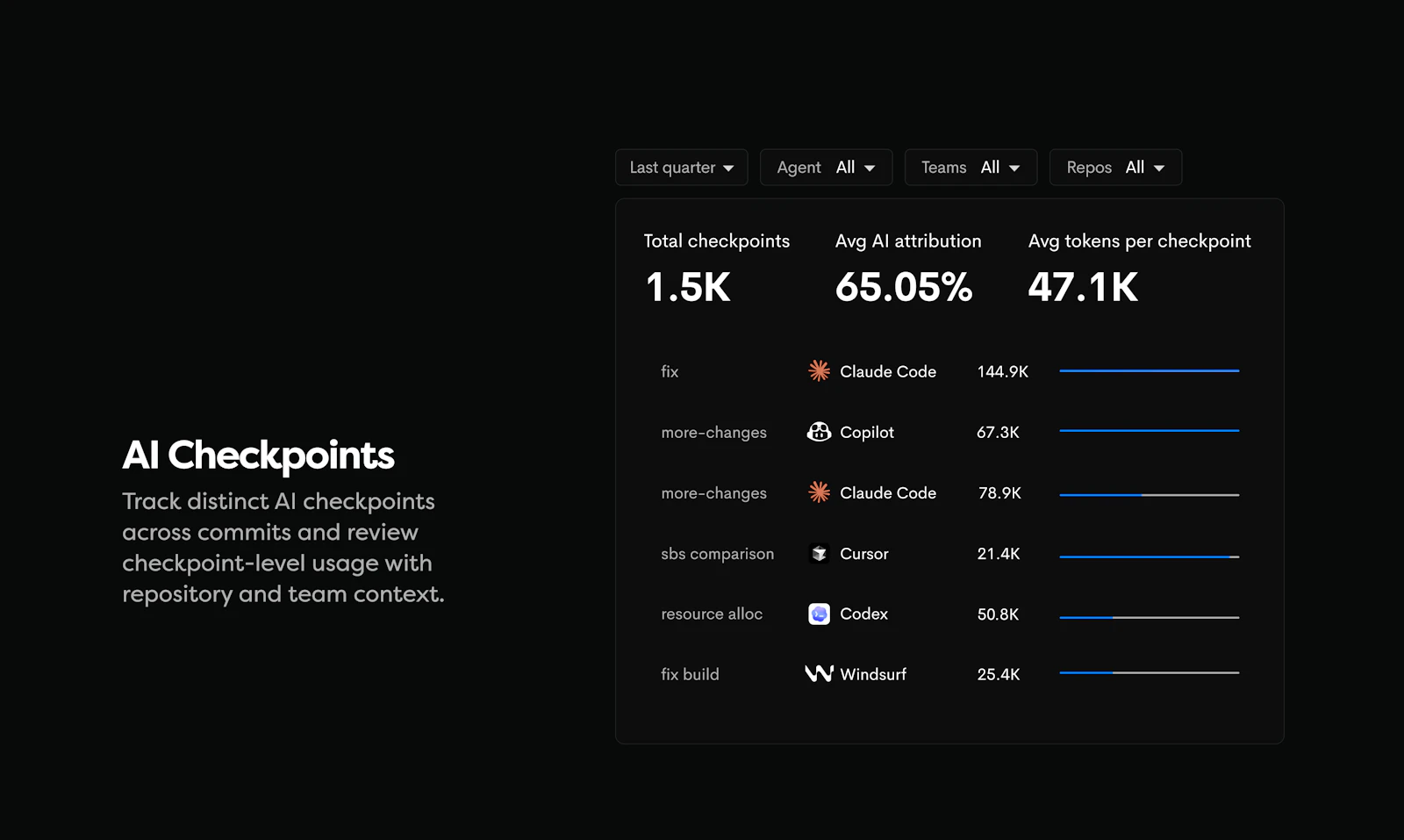 Waydev Agent screenshot 5