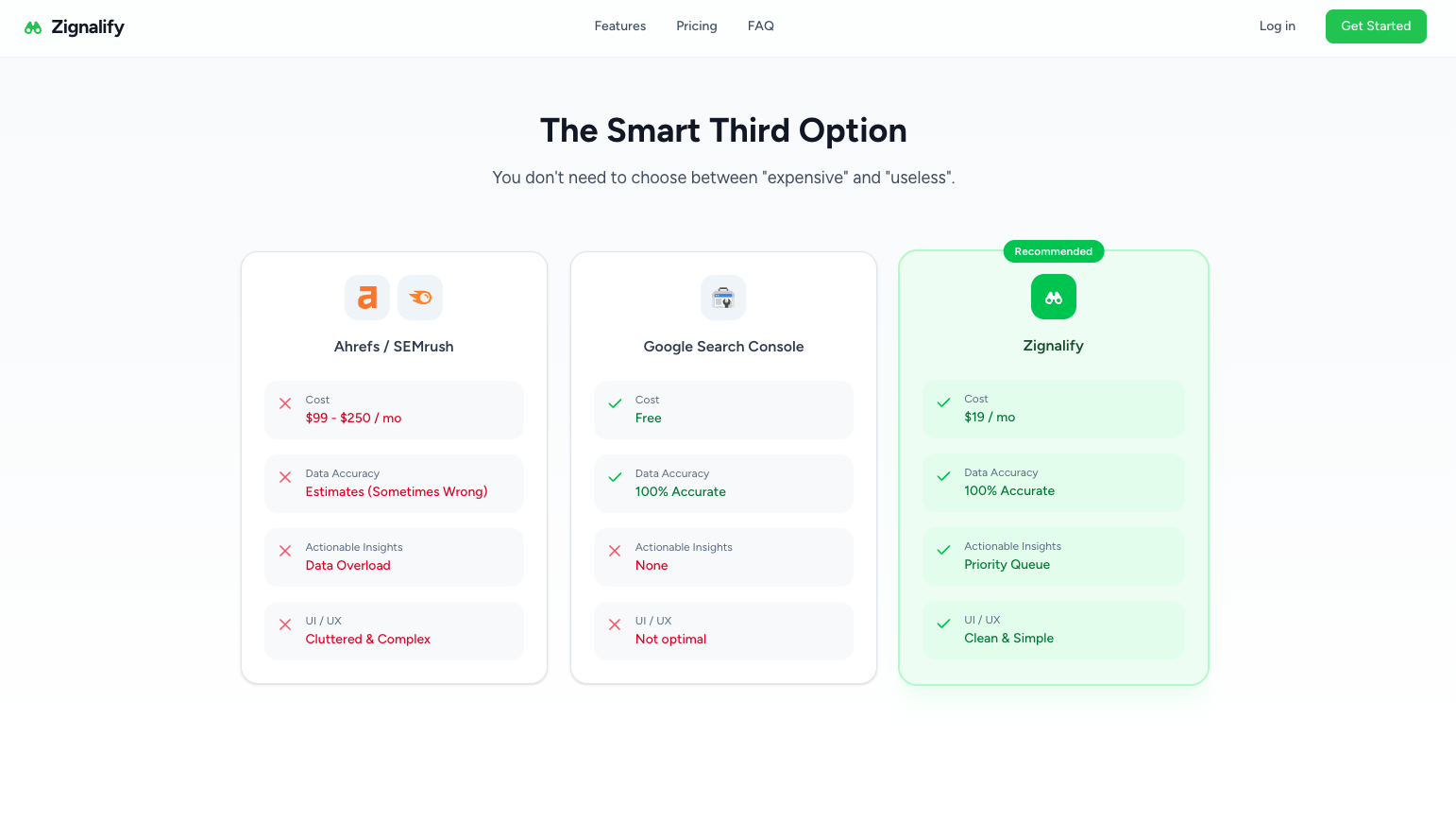 Zignalify - Screenshot 3 showing product features and functionality