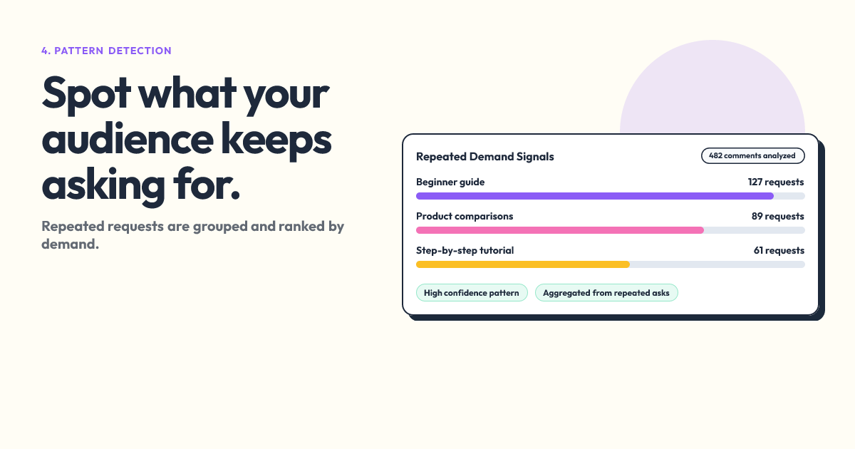 Discover What Your Audience Wants to See gallery image