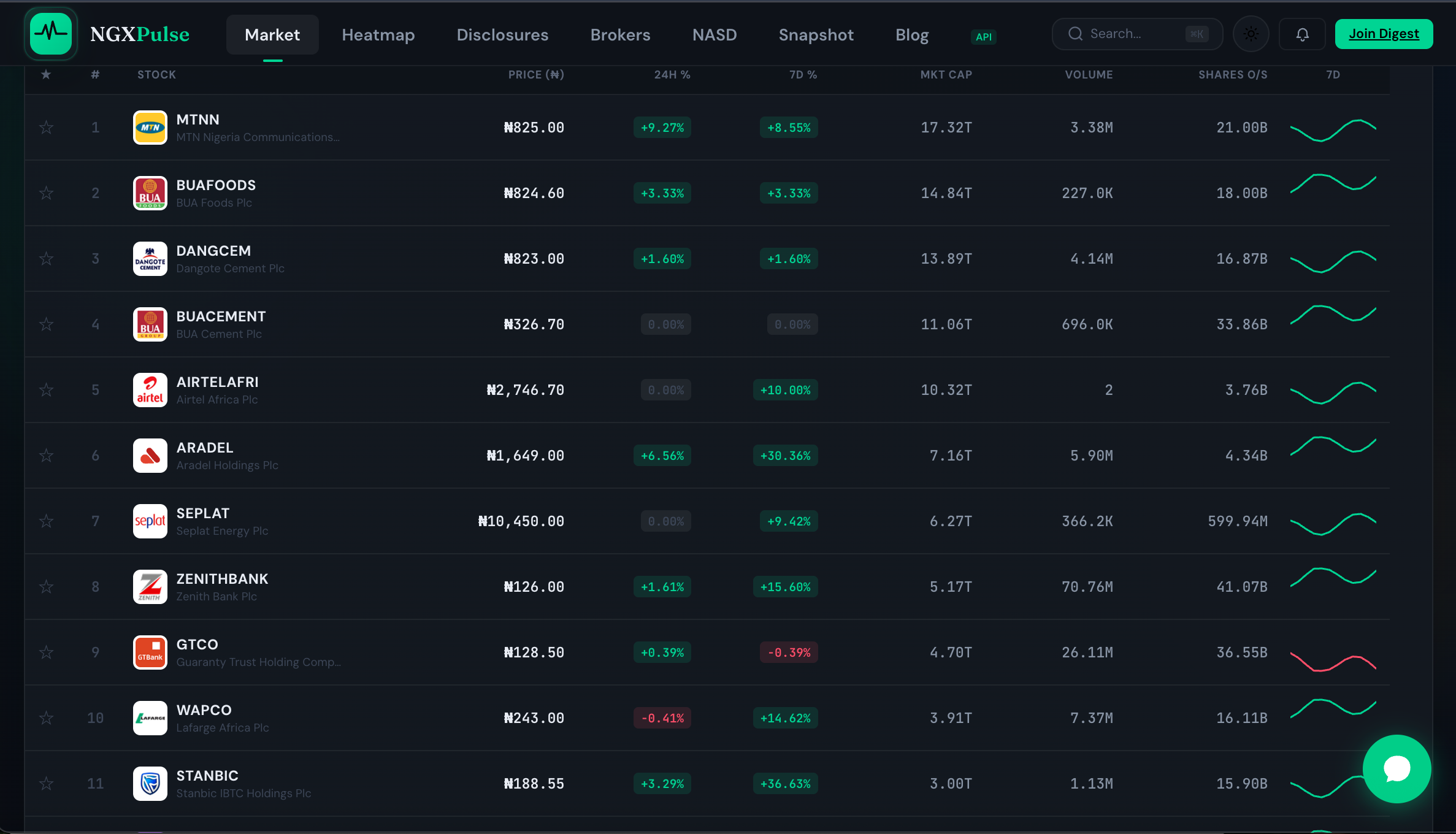 NGX Pulse — Live NGX Market & Analytics gallery image