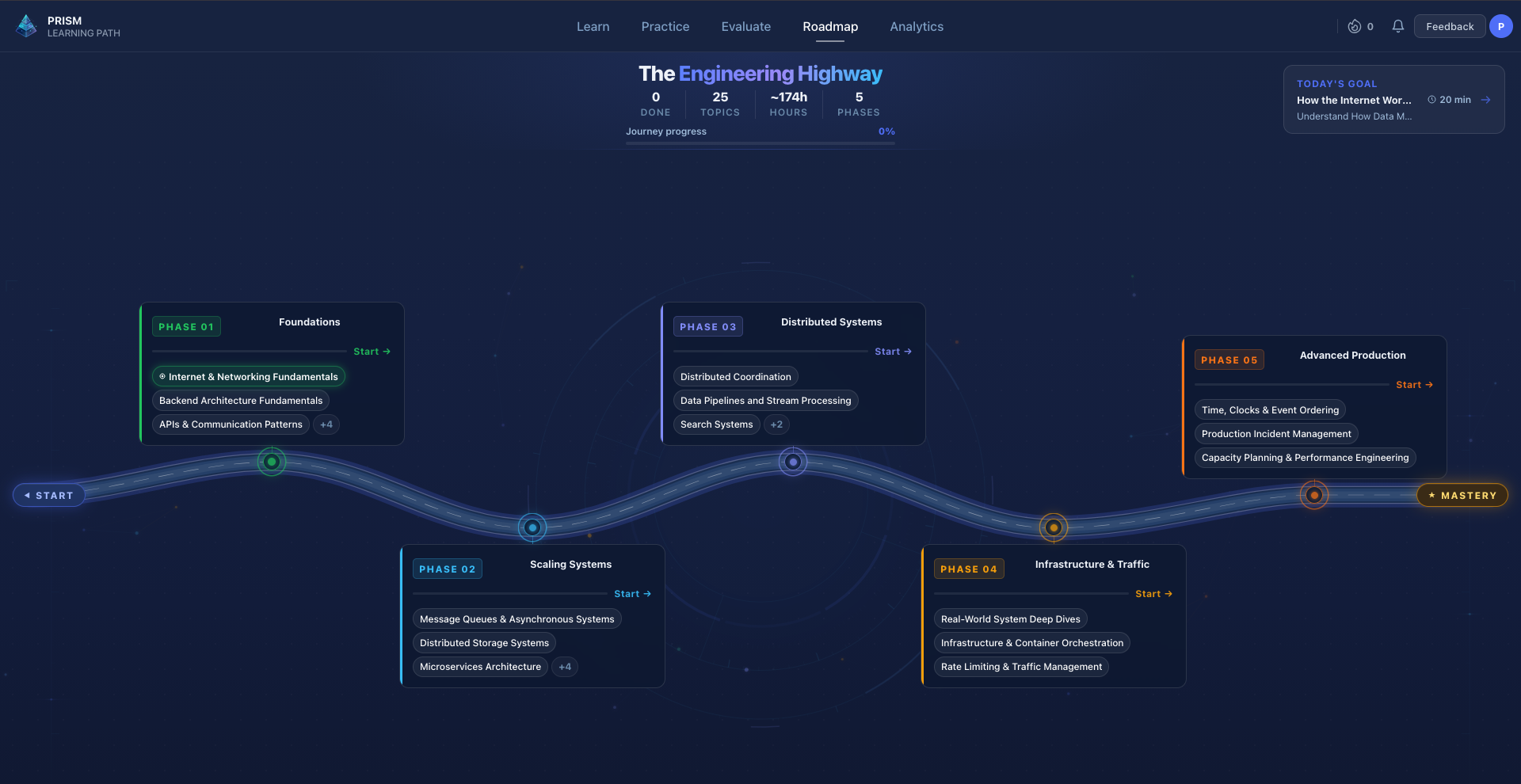 PRISM — Learn System Design gallery image