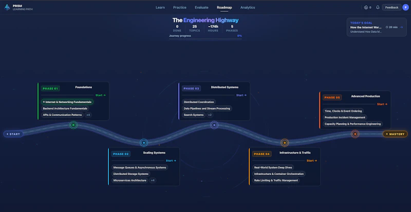 PRISM — Learn System Design screenshot 7