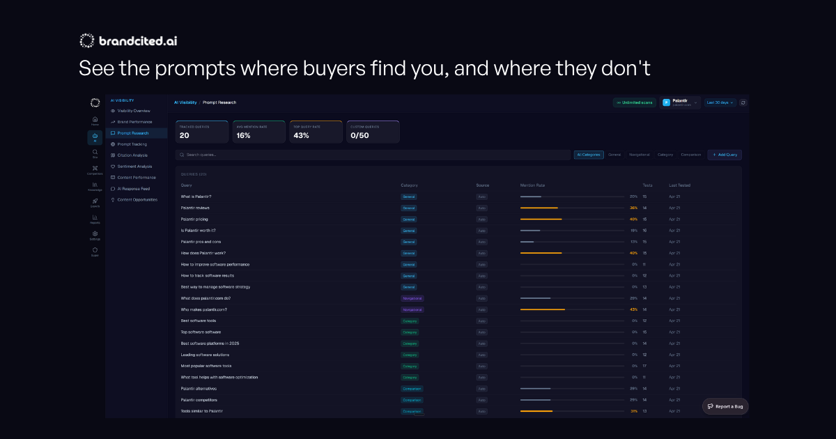 BrandCited gallery image