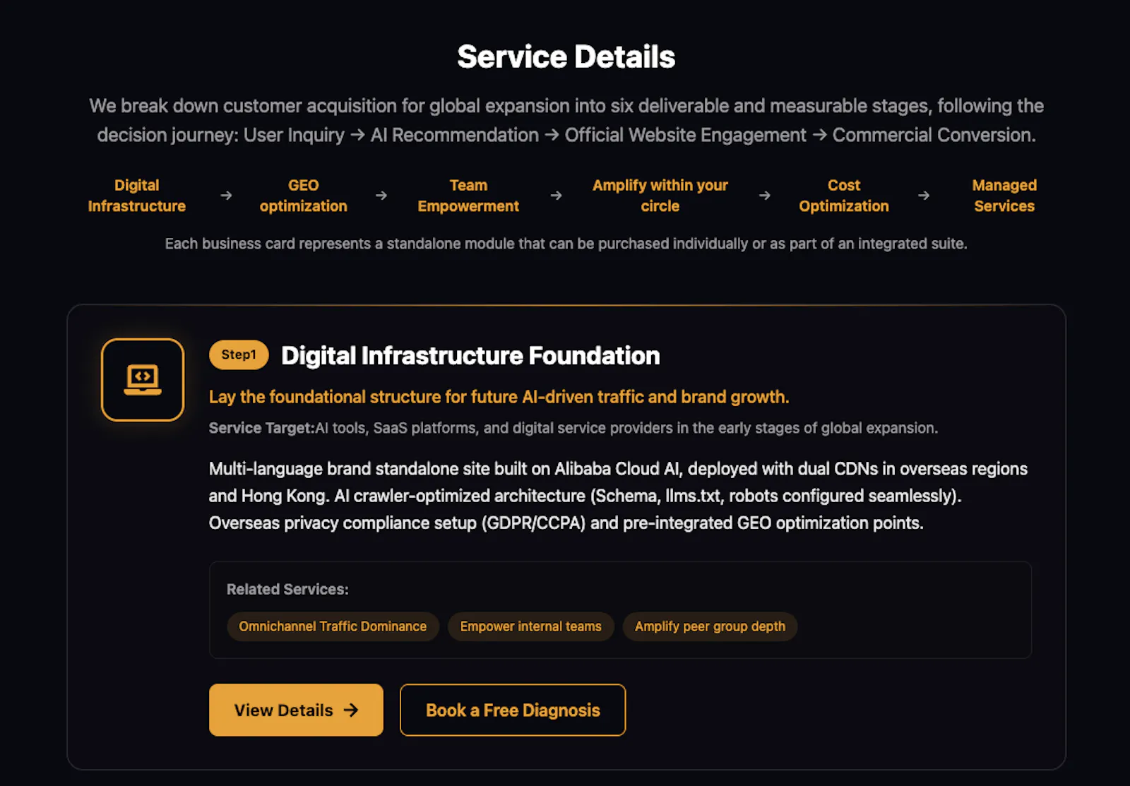 Maixiang GEO Engine screenshot 3