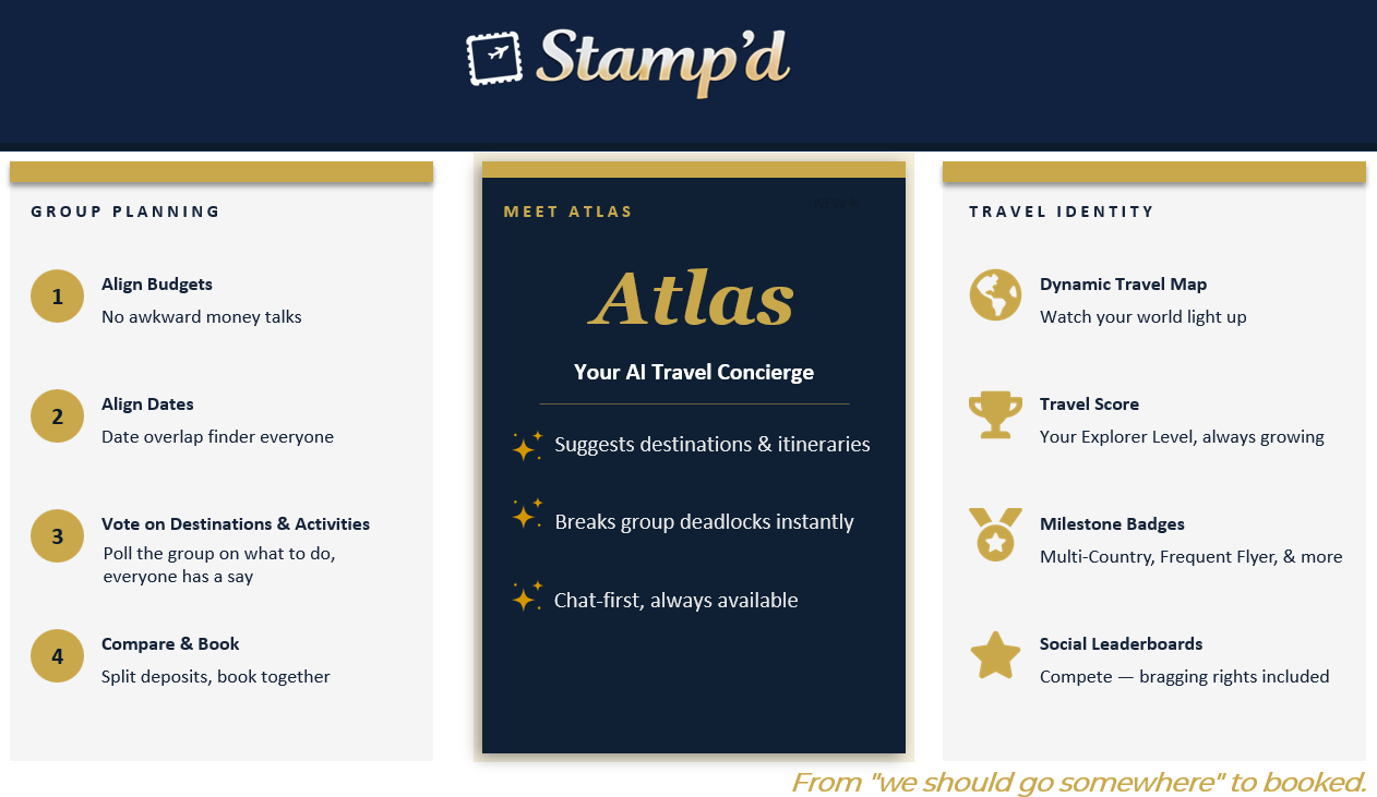 Stamp'd gallery image