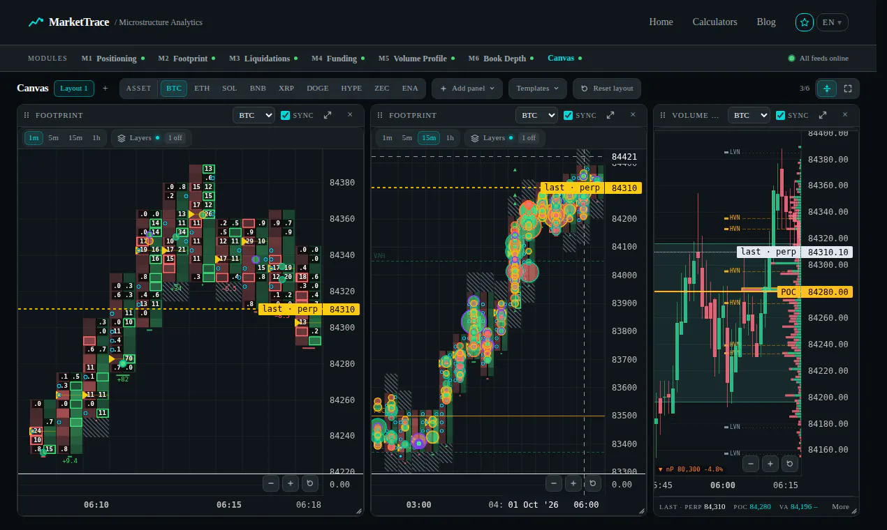 MarketTrace gallery image