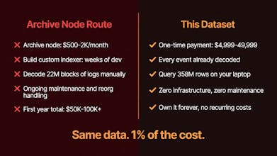 ∂₀ Ethereum Mainnet Data- Genesis to tip gallery image