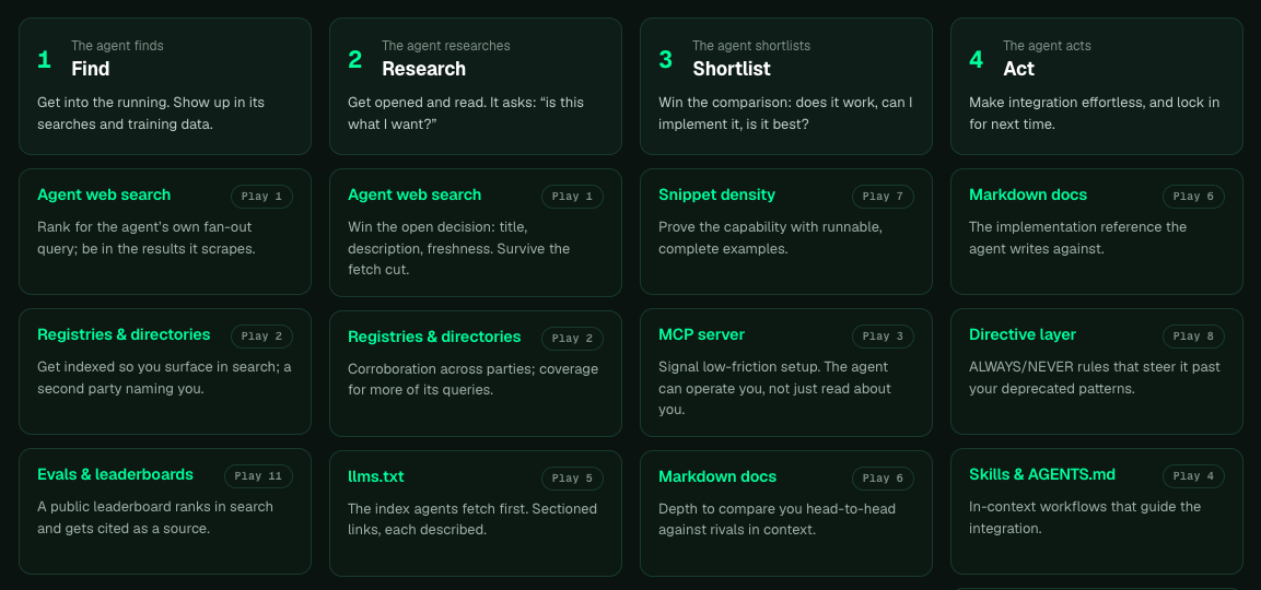 The Agentic Discovery Playbook gallery image
