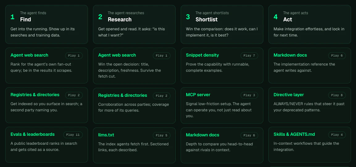 The Agentic Discovery Playbook screenshot 2