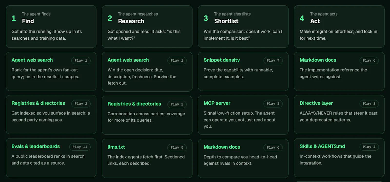 The Agentic Discovery Playbook screenshot 3