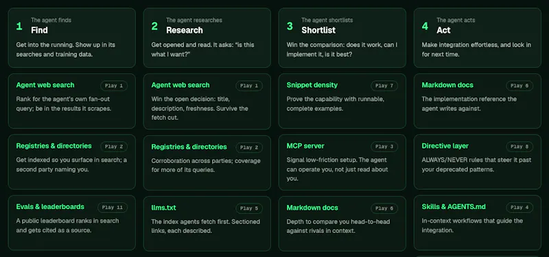 The Agentic Discovery Playbook screenshot 3