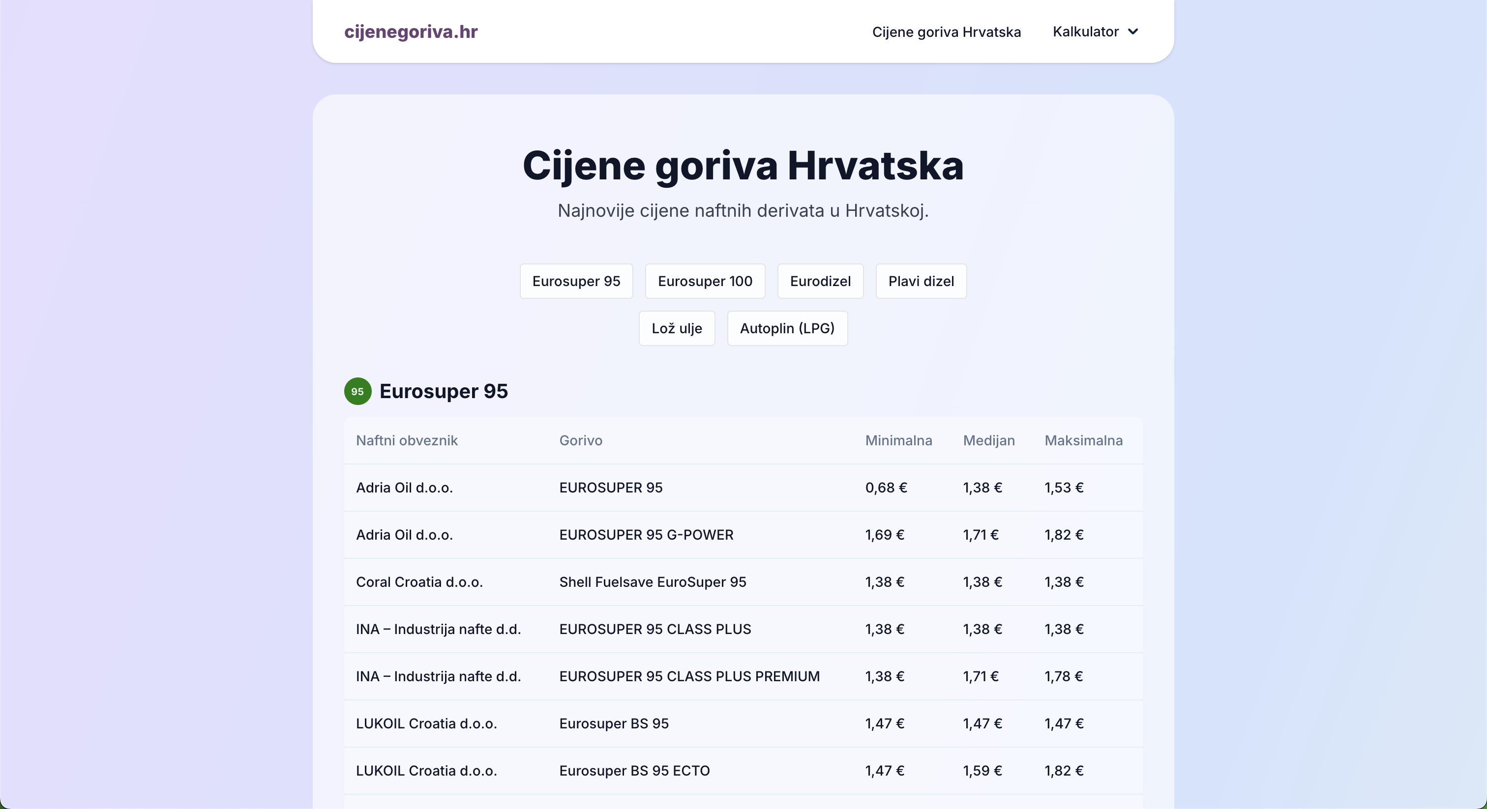 وسائط cijenegoriva.hr - Cijenegoriva.Hr-تعقب أسعار الوقود في الوقت الفعلي في كرواتيا 1