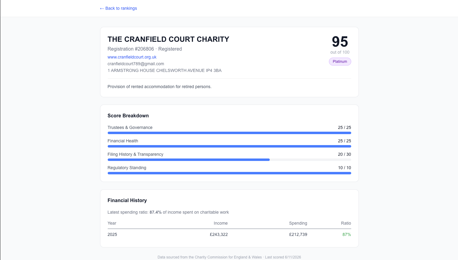 CharityScore UK gallery image