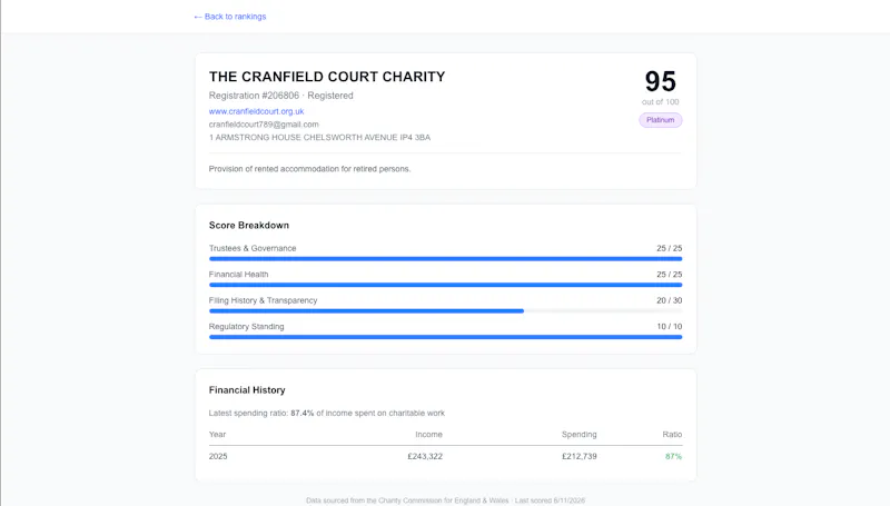 CharityScore UK screenshot 3