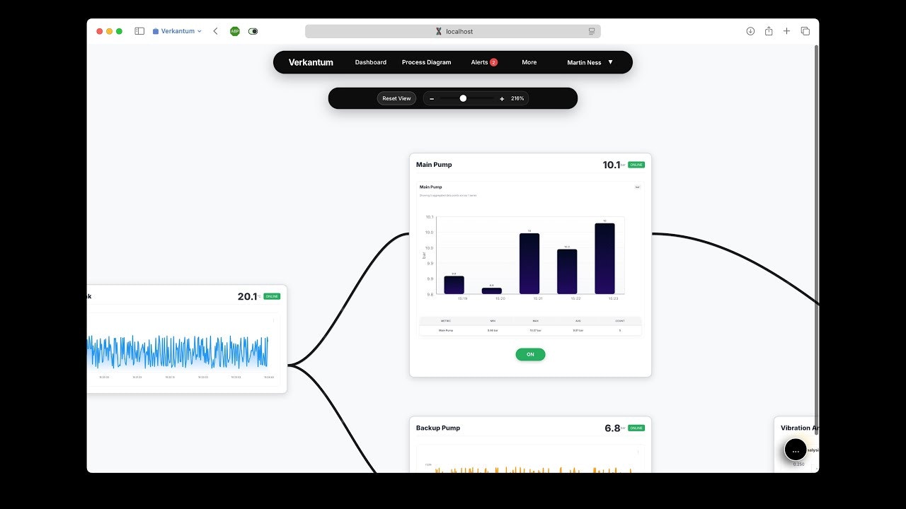 Verkantum  gallery image