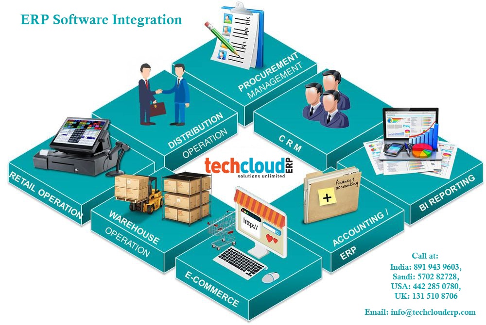 Cloud Based ERP Software in Hyderabad