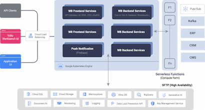 Trillo Workbench gallery image