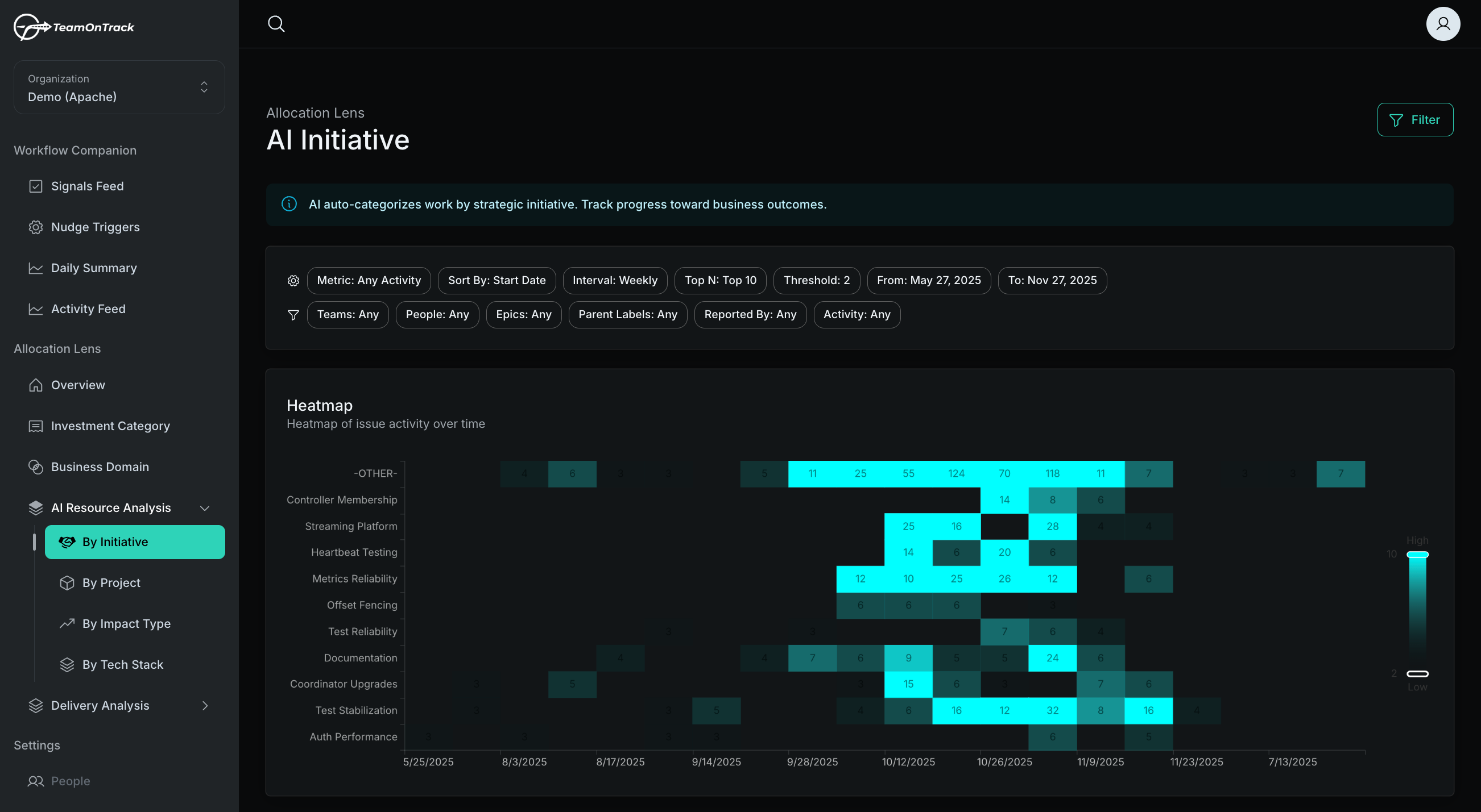 TeamOnTrack | Smart Dev Nudges gallery image