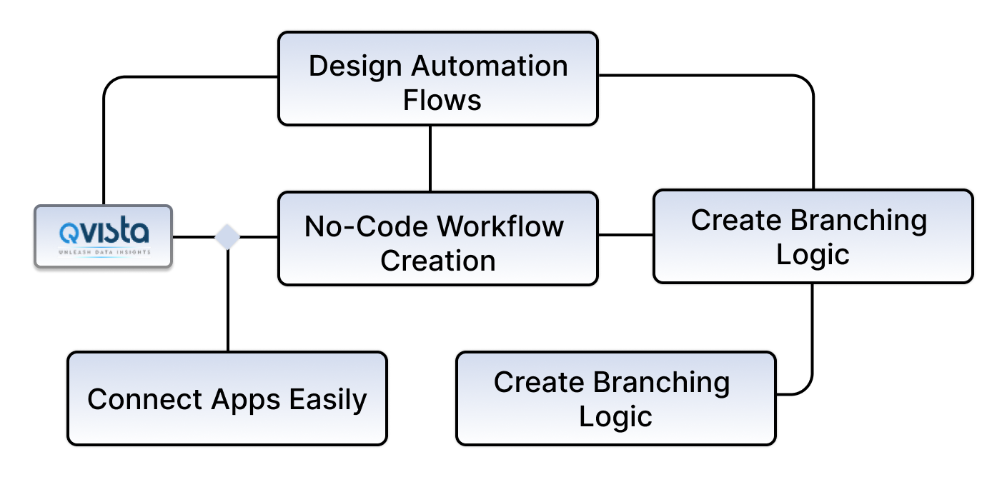 QVista gallery image