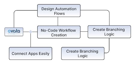 QVista gallery image